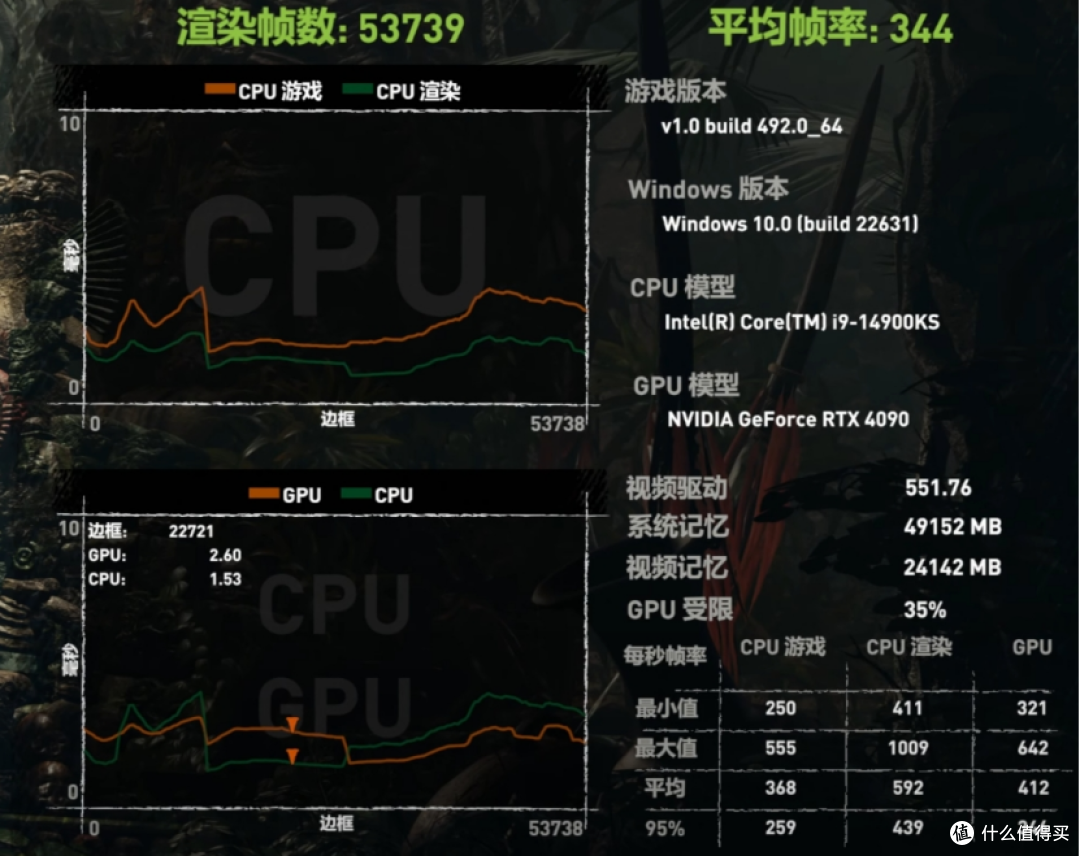 cpu功耗440w技嘉z790冰雕x主板挑战i914900ks