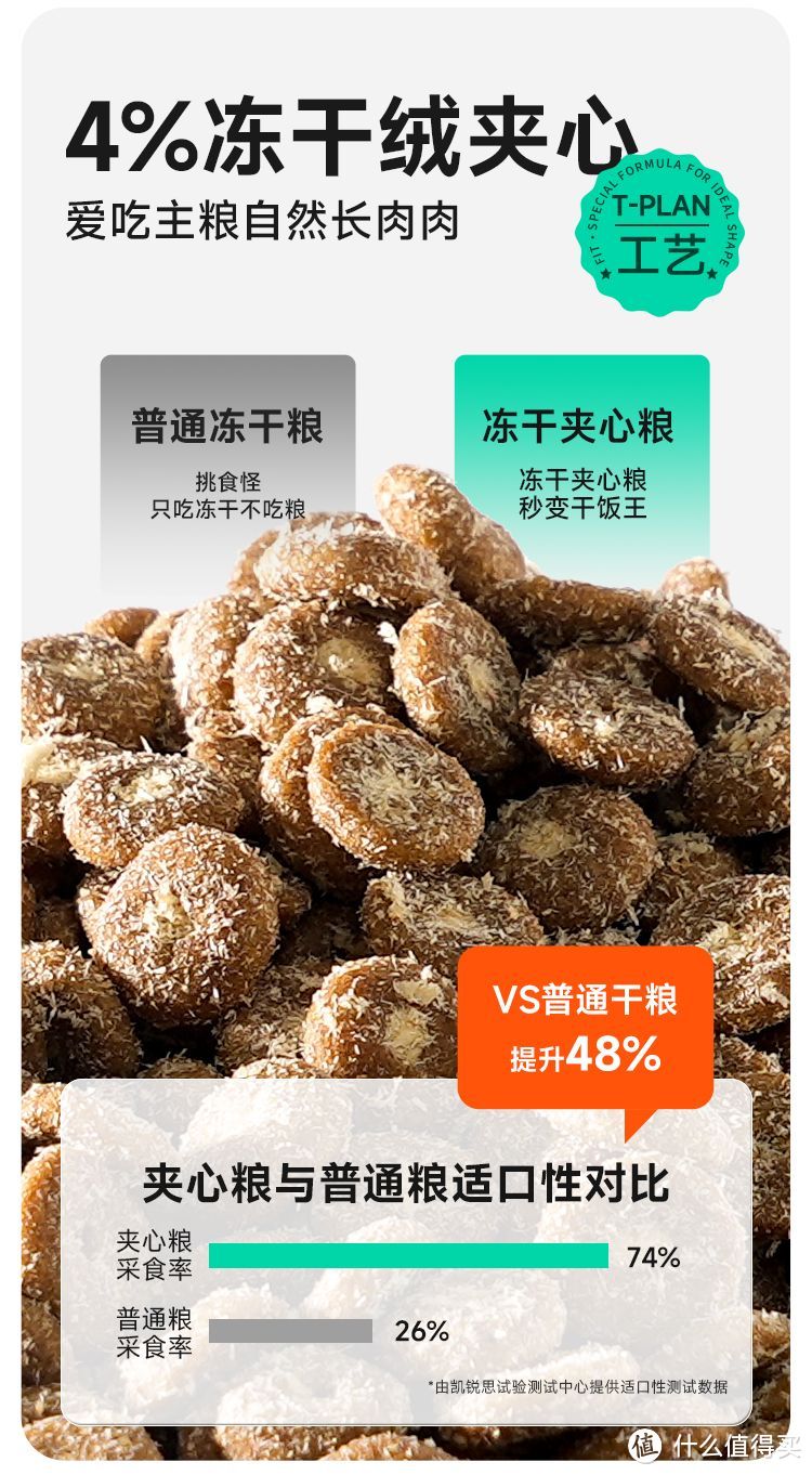 凯锐思猫粮真的是科学养宠的明智选择吗？