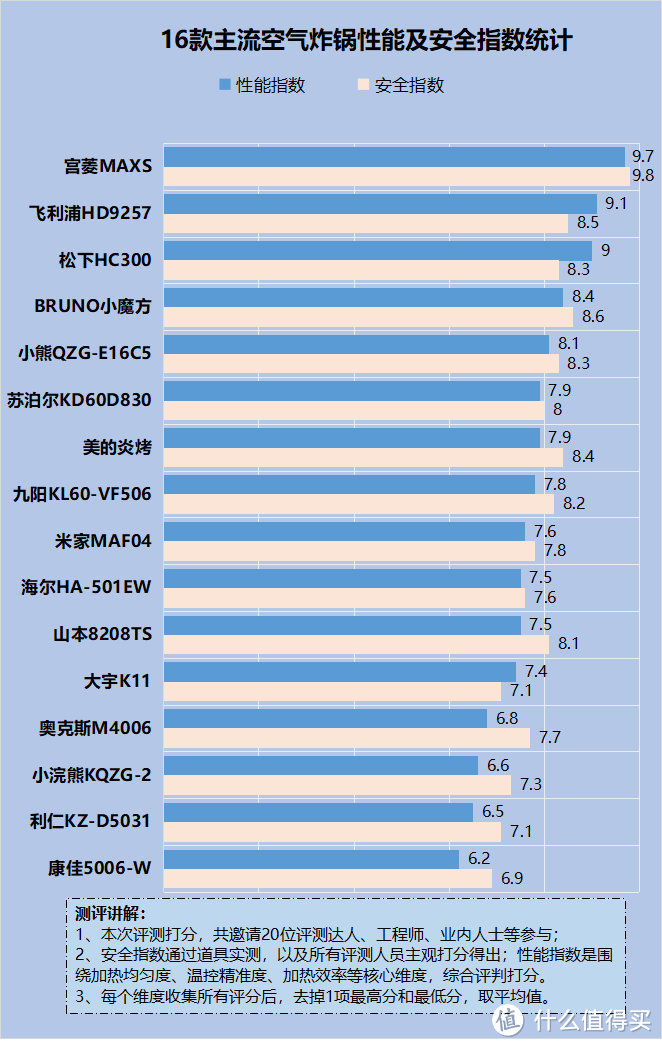 空气炸锅炸的东西健康吗？起底五大风险雷区！