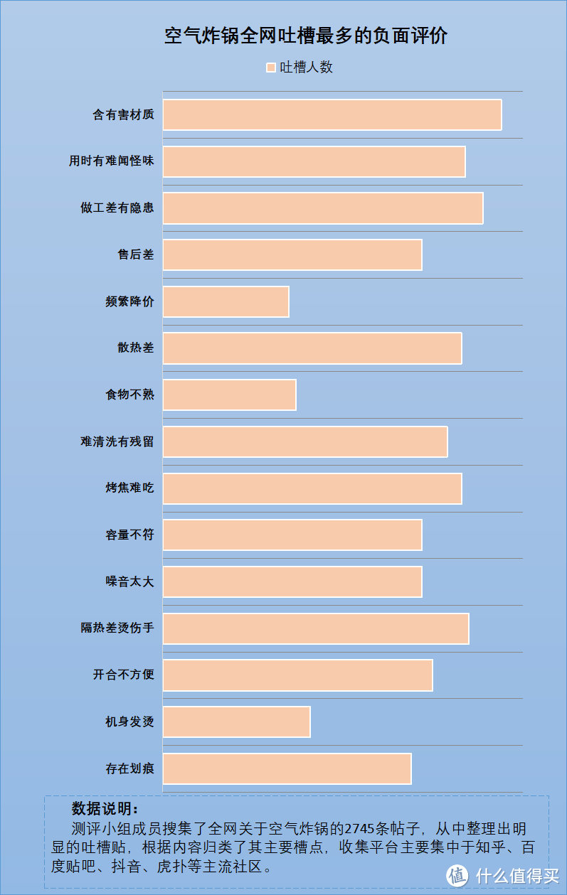 空气炸锅炸的东西健康吗？起底五大风险雷区！