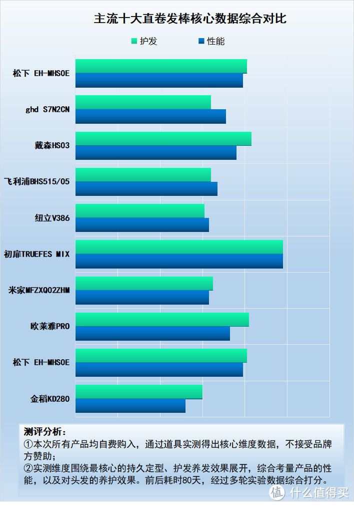 直卷发棒的危害是什么？防备四大缺点隐患！