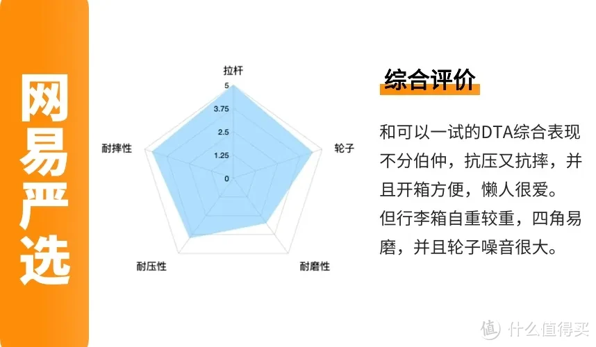 13款行李箱极限暴力测评，避坑这款！