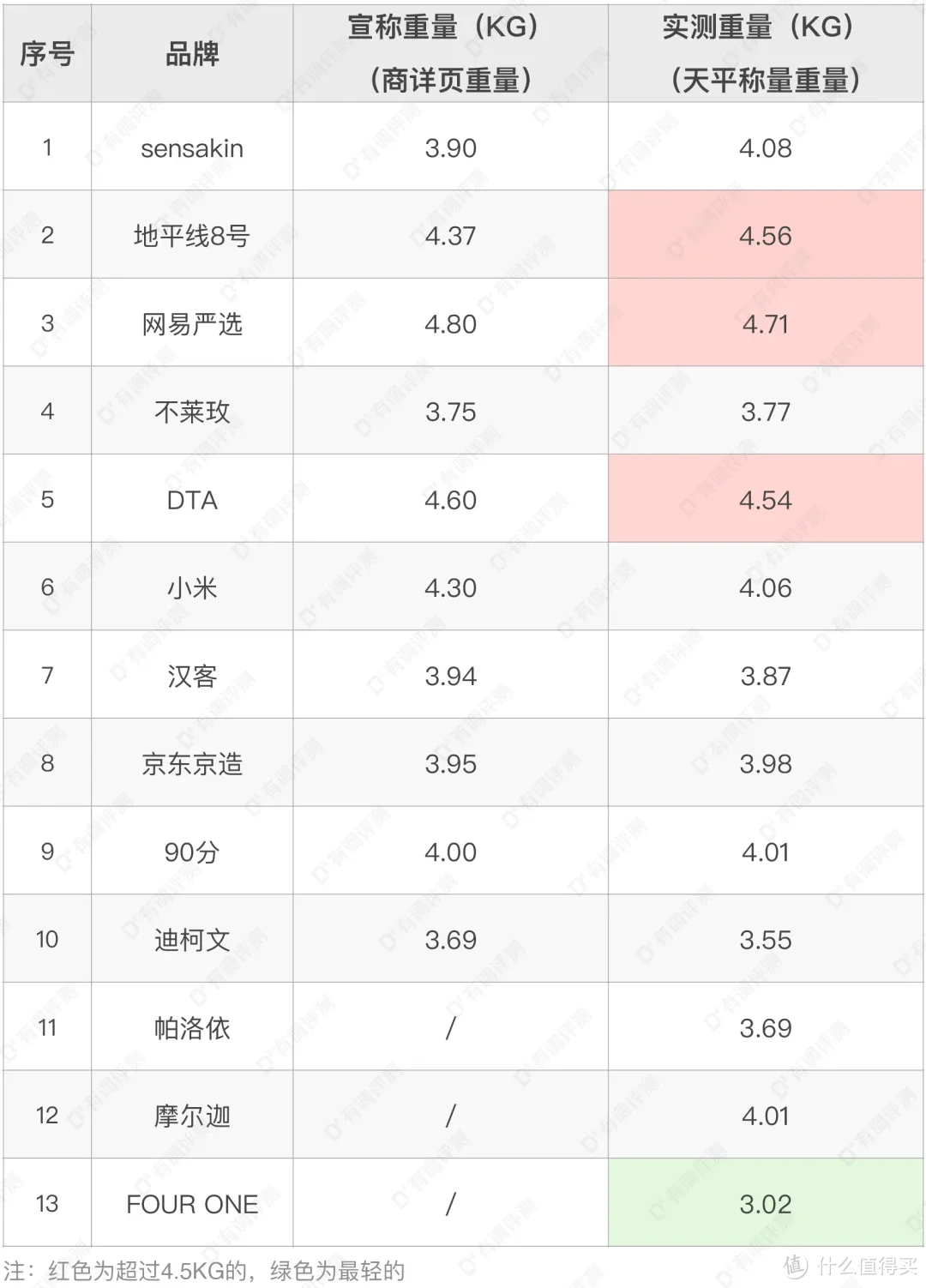 13款行李箱极限暴力测评，避坑这款！