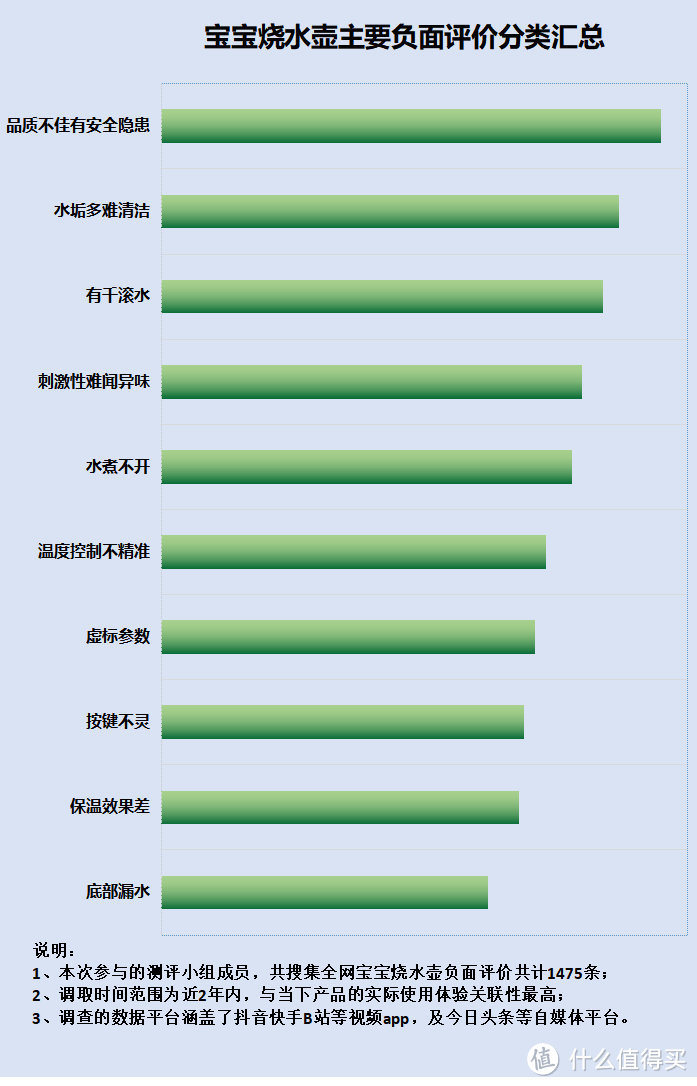 宝宝烧水壶有没有辐射？当心四大致癌缺陷隐患 