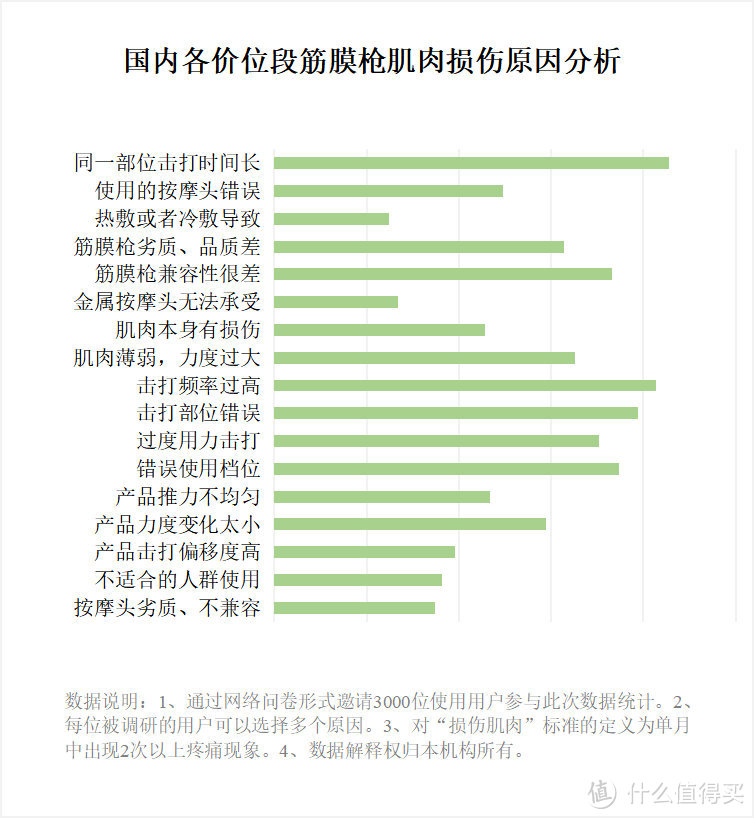 长期使用筋膜枪的危害科普：警告三大内幕隐患