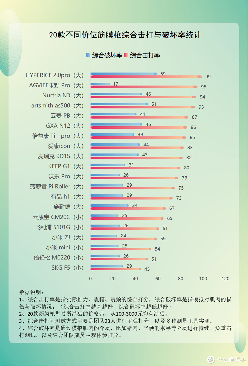 长期使用筋膜枪的危害科普：警告三大内幕隐患