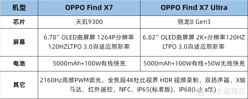 2024 OPPO手机在售机型梳理表，教你如何挑选OPPO手机！