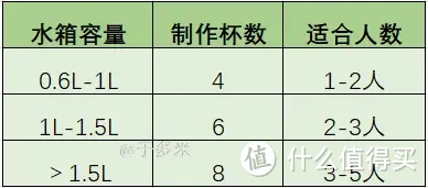 家用/上班全自动咖啡机怎么选不踩雷？有哪些高性价比咖啡机推荐？美式、意式咖啡机怎么选？