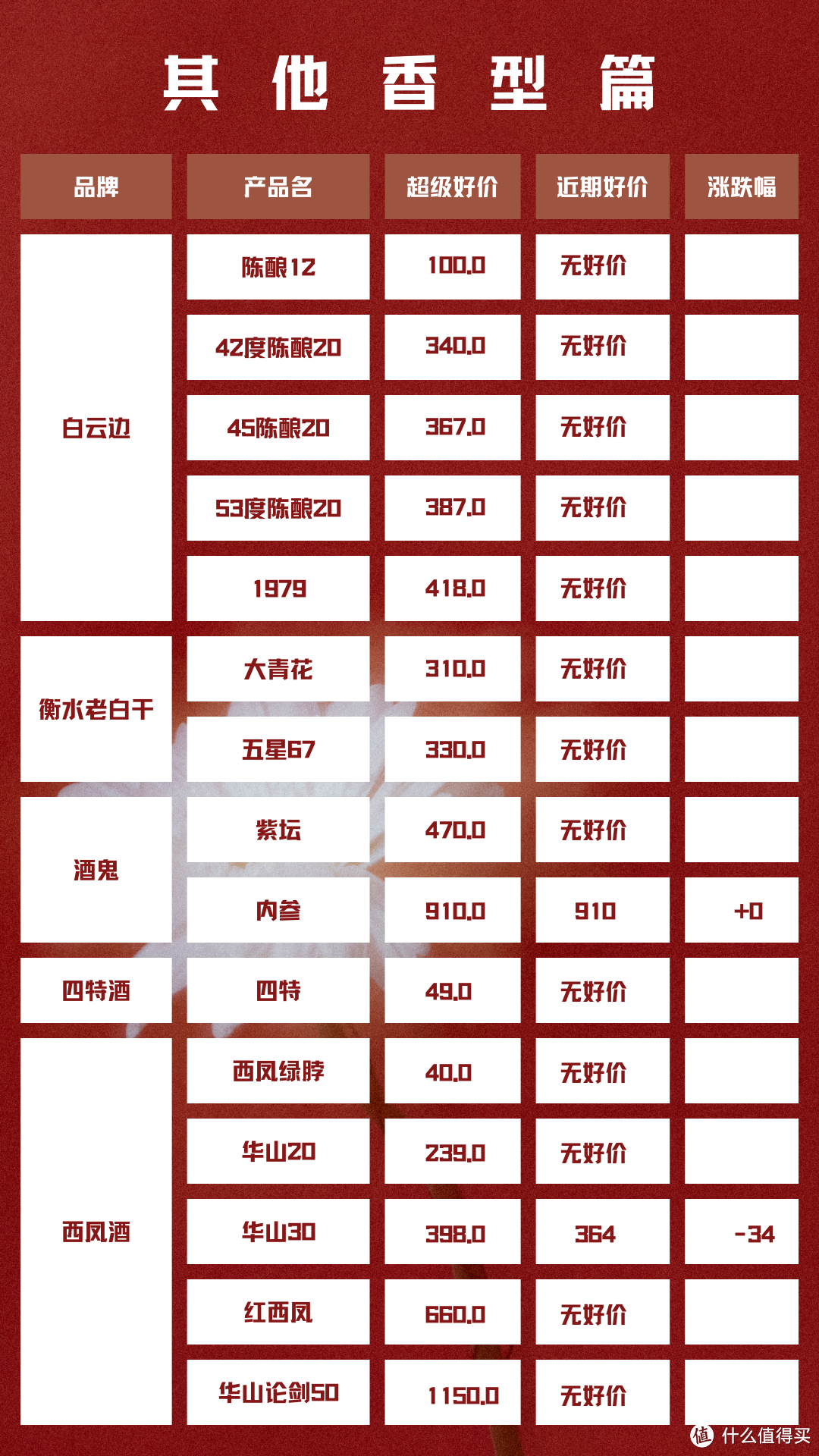 2024年4月11日 白酒新资讯