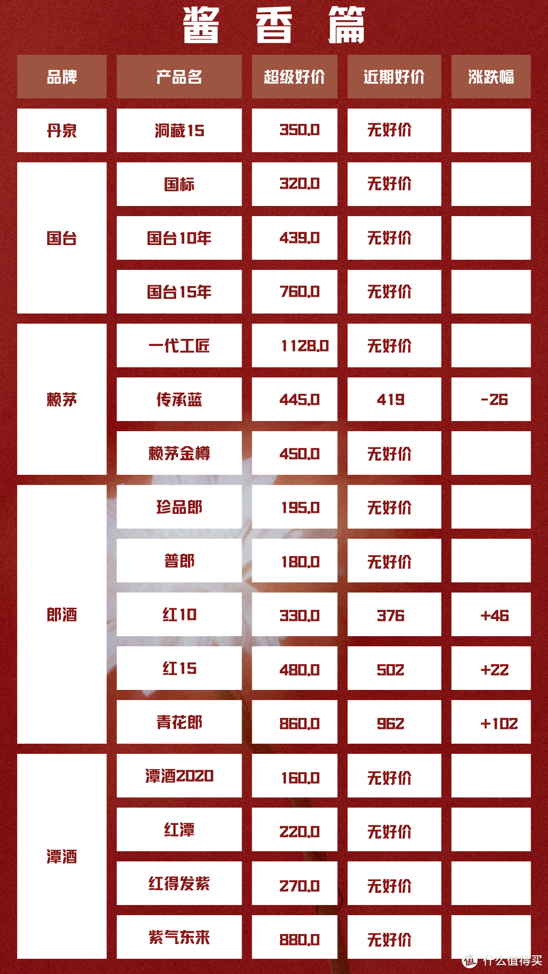 2024年4月11日 白酒新资讯