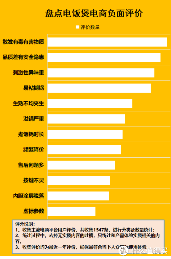 电饭煲的涂层掉了还能用么？起底四大致癌隐患风险！