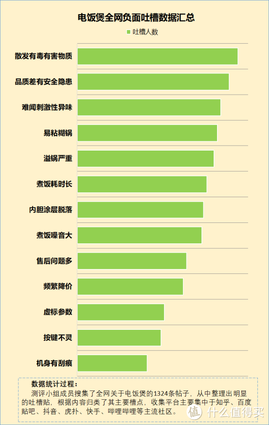 电饭煲的食谱有哪些？千万提防五大潜规则陷阱！