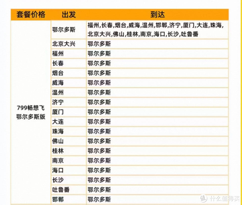 航司金银卡、酒店白金会籍直升！洲际新定向送1万分，南航580元起双人国际往返机票_国内住宿_什么值得买