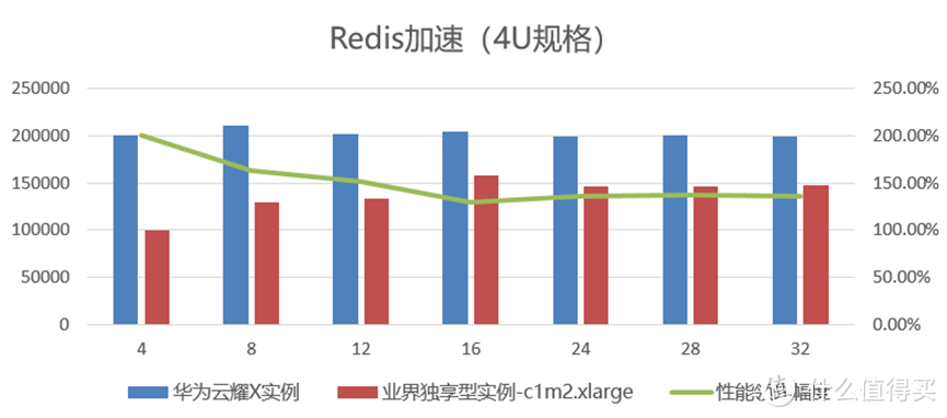 未来已来！华为云耀 X 实例：应用驱动算力，业务创新加速