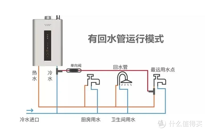 2024年燃气热水器选购攻略：燃气热水器怎么选？海尔、美的、能率等高性价比燃气热水器推荐