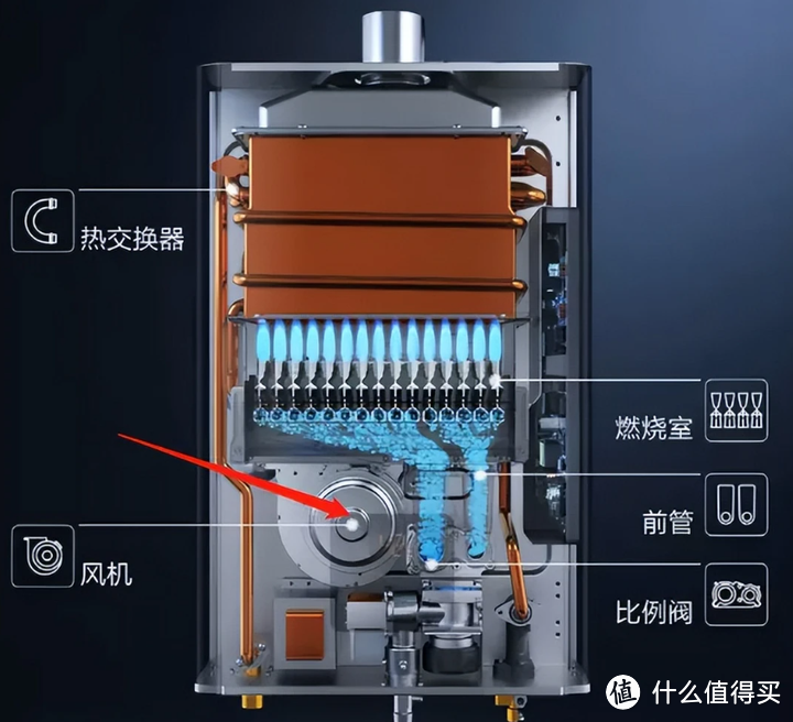 2024年燃气热水器选购攻略：燃气热水器怎么选？海尔、美的、能率等高性价比燃气热水器推荐