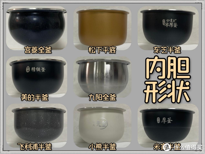 无广测评有效避坑|宫菱、松下、东芝、美的、飞利浦、小熊等智能电饭煲测评数据大放送
