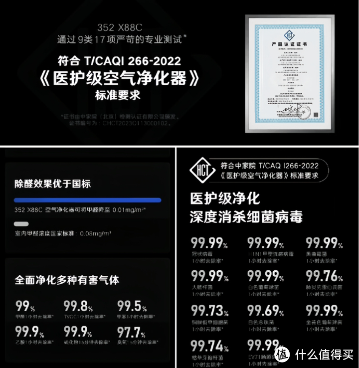 有哪些科学有效的除醛方式？选购空气净化器应该注意什么？352 X88C空气净化器深度测评