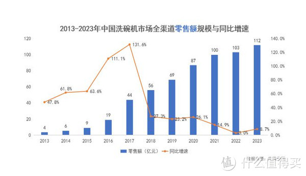 2024洗碗机市场前瞻：洗碗机怎么选？集成洗碗机引领高效便捷新潮流