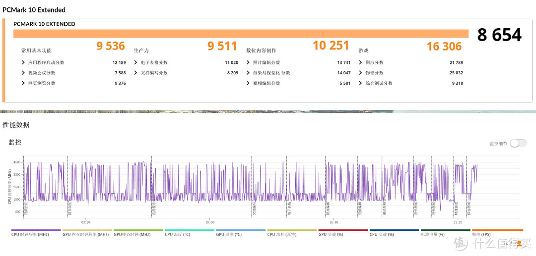 上手体验OMEN暗影精灵10 SLIM 14 AI游戏本