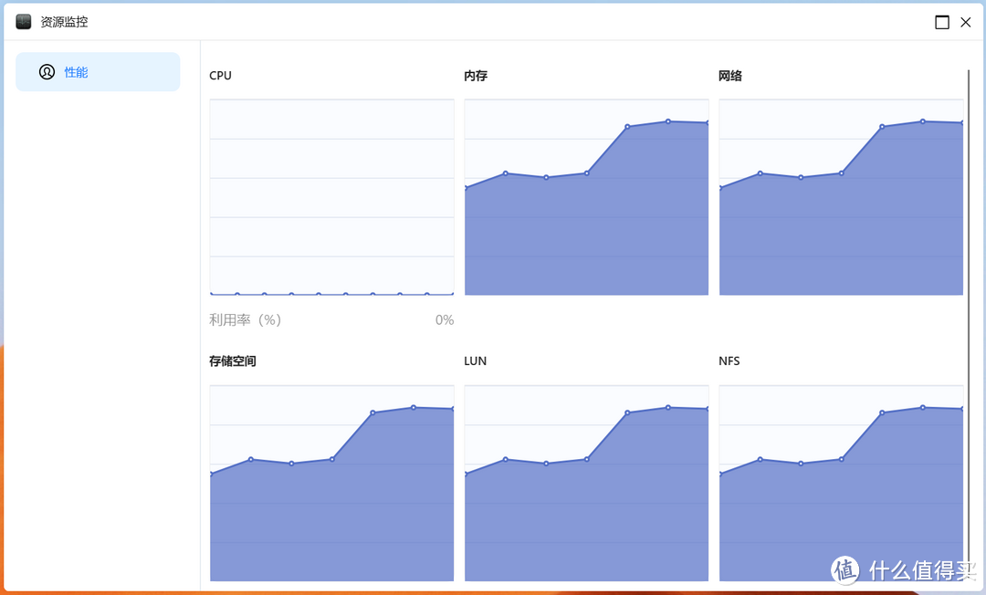 最新国产NAS系统开启测试——FSM2.0首日体验