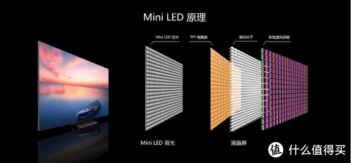 小米电视S85 MiniLED电视评测：抢占高性价比MiniLED市场