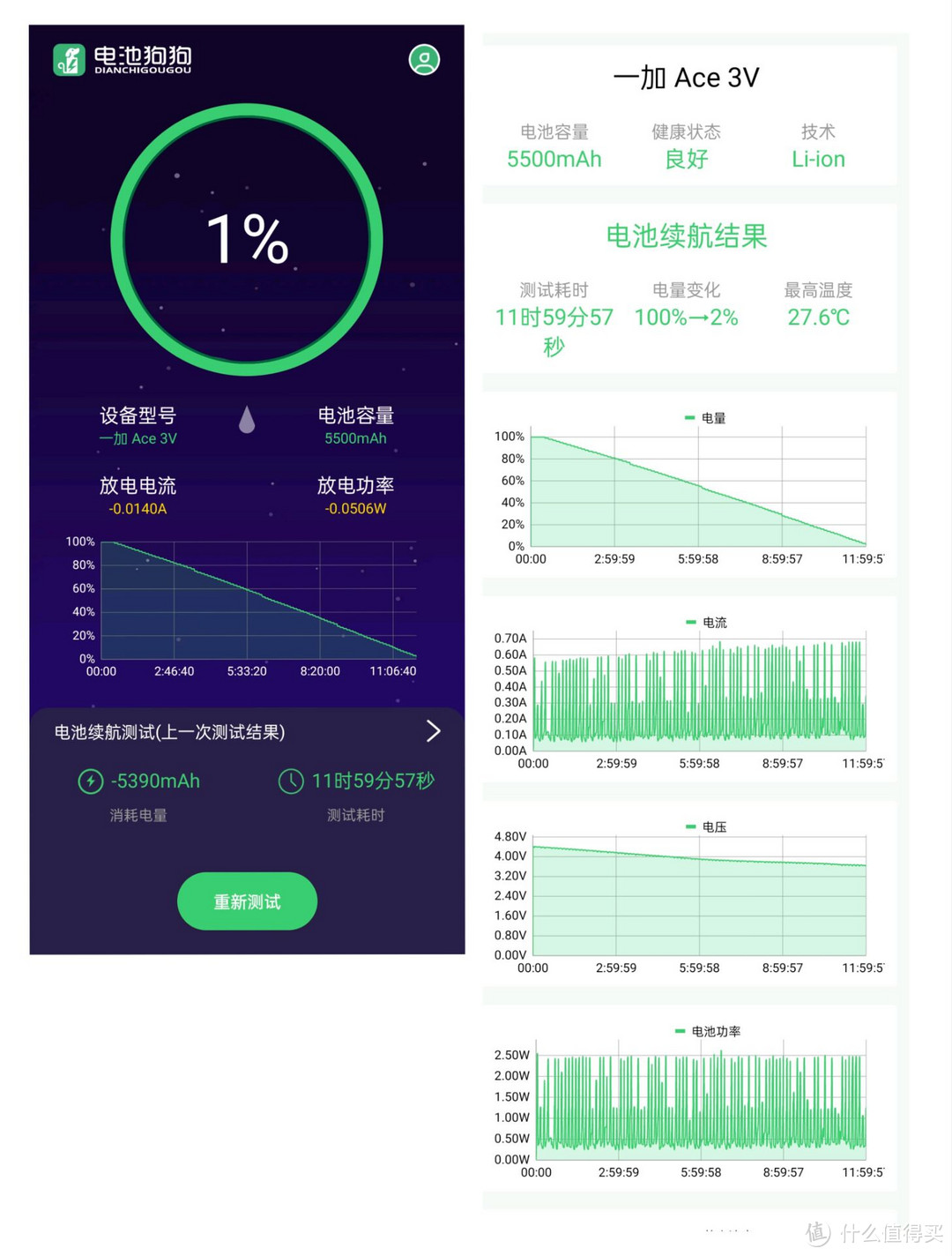 入手半月直屏AI中端机—— 一加Ace 3V全面体验报告