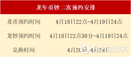 全国各地二批次龙钞陆续开始，大家18日22时别忘了抢！