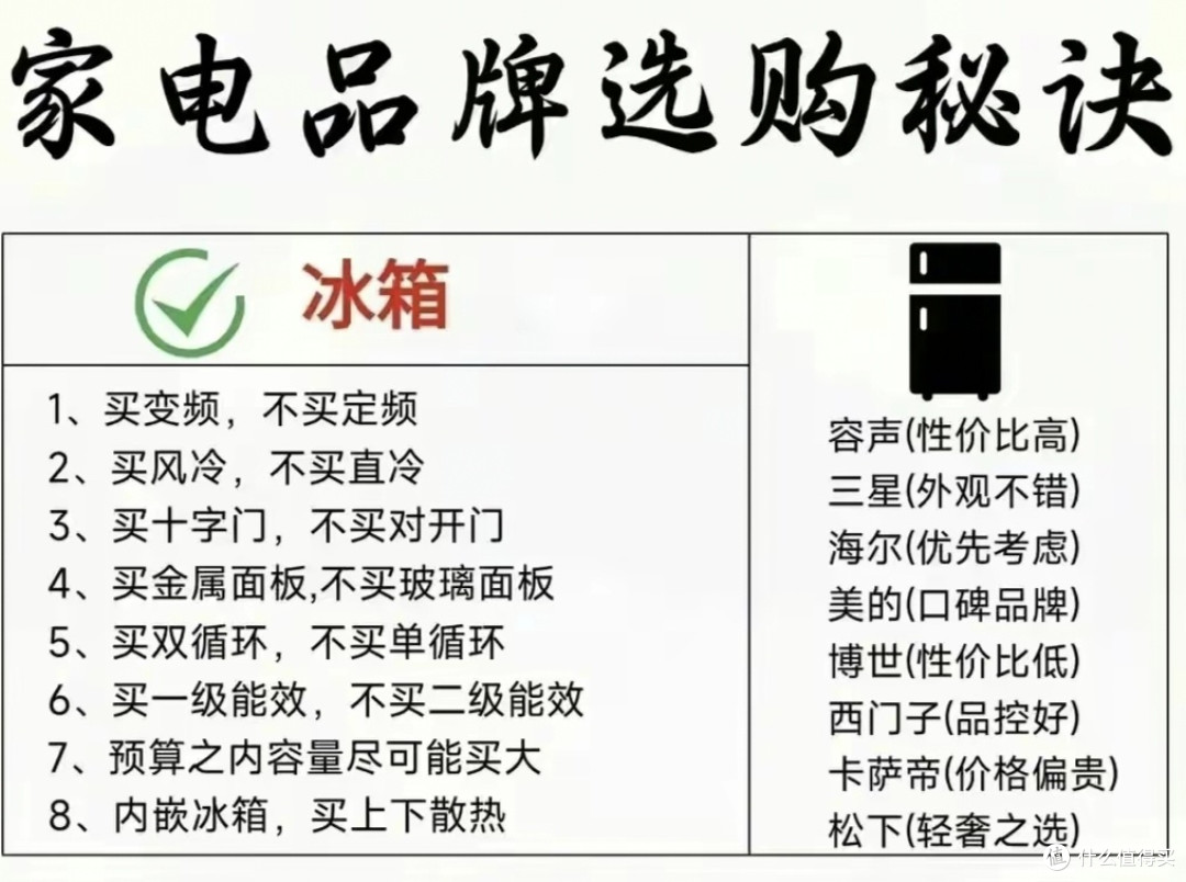 这个冰箱选购秘诀是仅供参考还是言之有物?