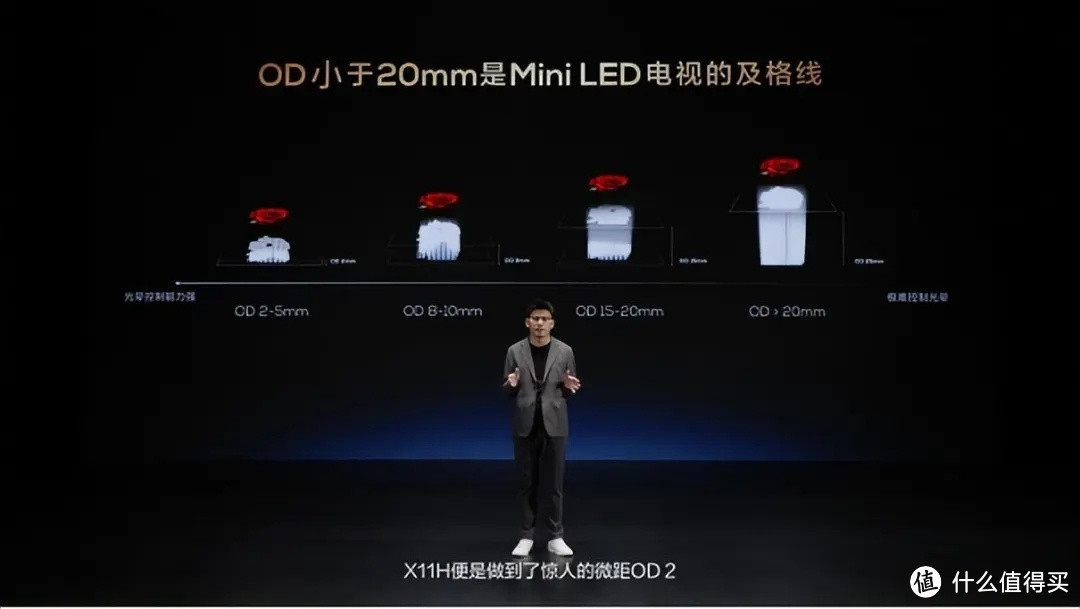 选MiniLED电视，光域控制技术非常重要