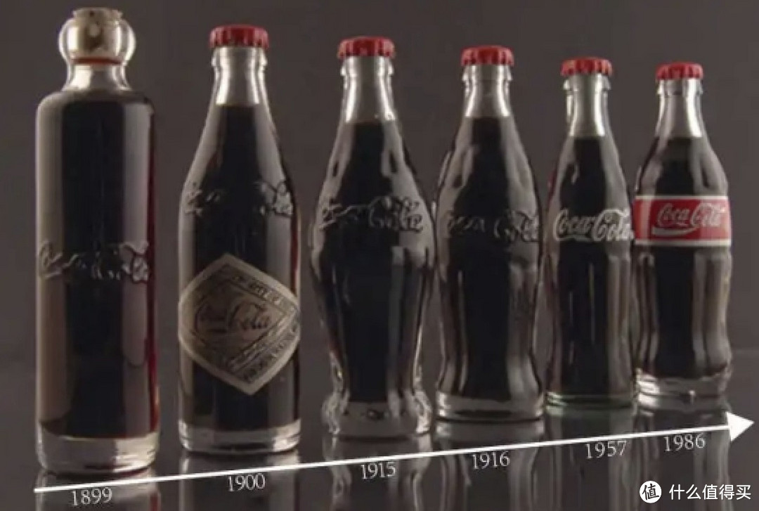 让我们一起看看可口可乐瓶子的历史