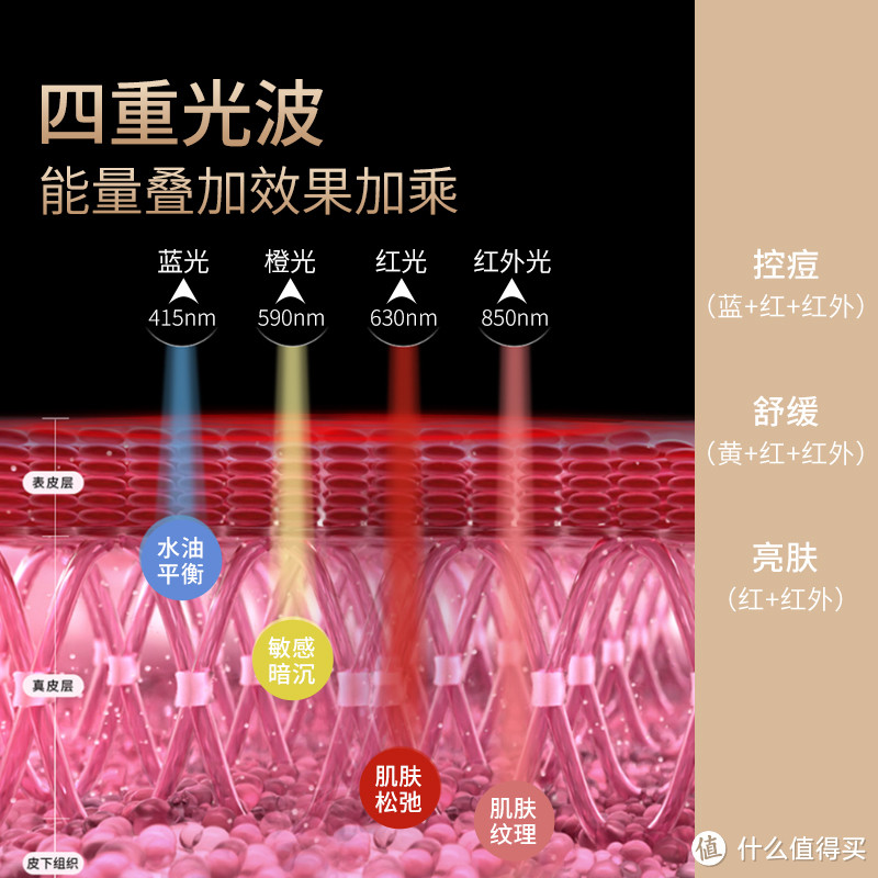 强强联手！！LED美容面罩才是女神奶油肌的万能辅助cp