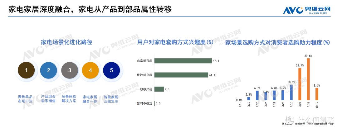 生态共建 遇见“碗”美未来