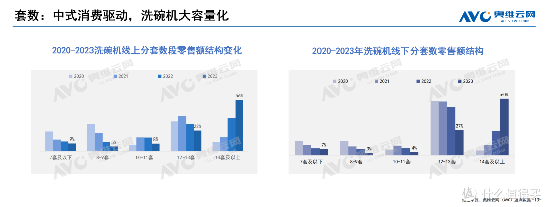 生态共建 遇见“碗”美未来