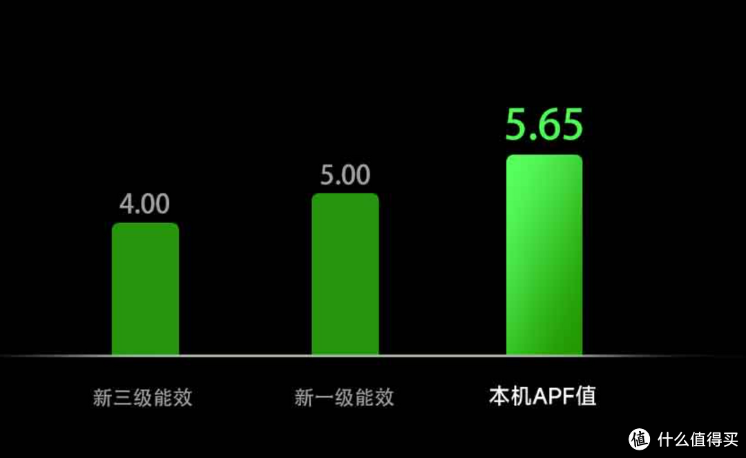 2024年新风空调推荐：米家新风空调Pro: 能效高达5.65（超省电）的顶级旗舰空调！