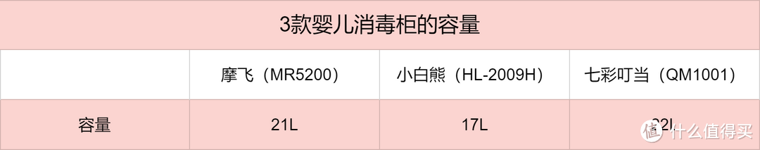 婴儿消毒柜哪个牌子好、怎么选？3款热门婴儿消毒柜实力PK，真正的卷王又是谁