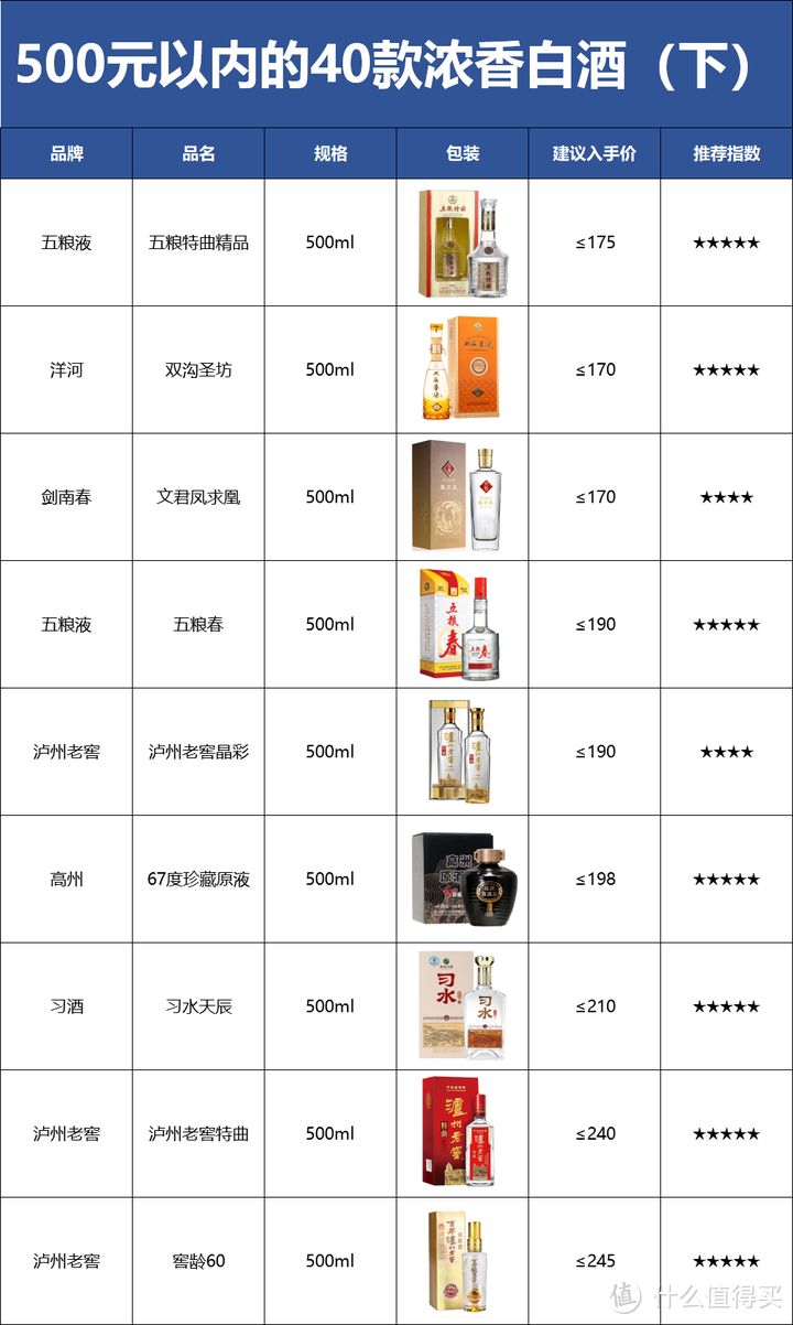 绵柔型白酒排名图片