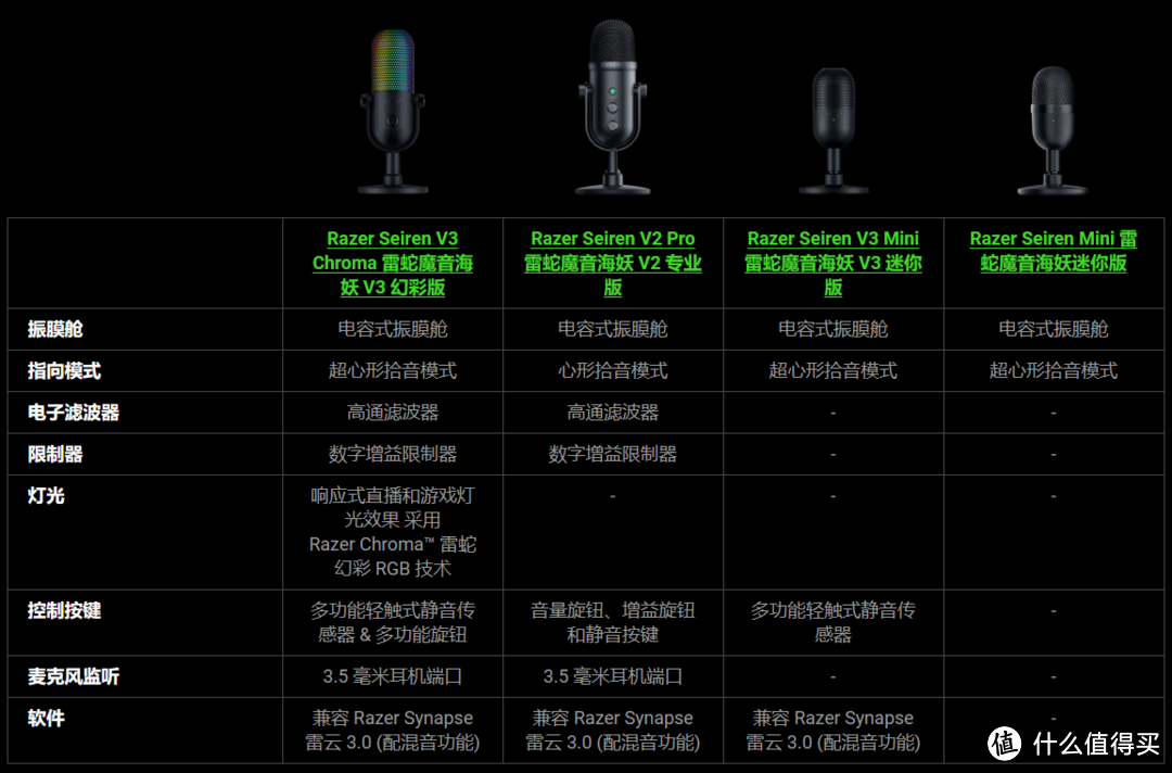 体积小巧，功能强大，雷蛇魔音海妖 V3 迷你版麦克风上手