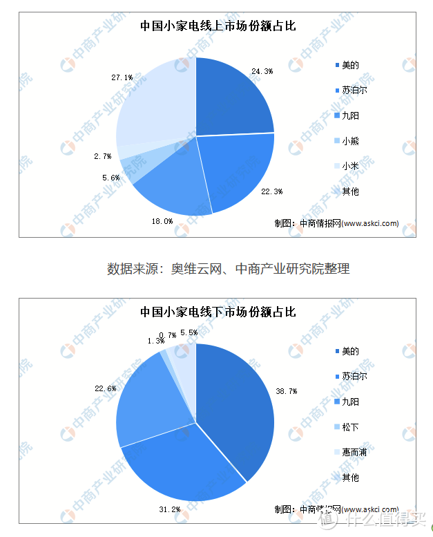 图源：中商情报网