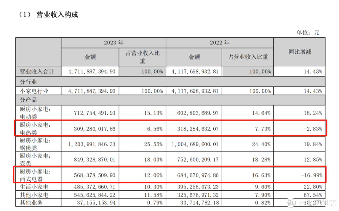 图源：财报截图