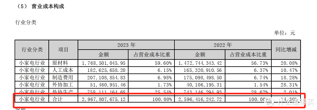 图源：财报截图