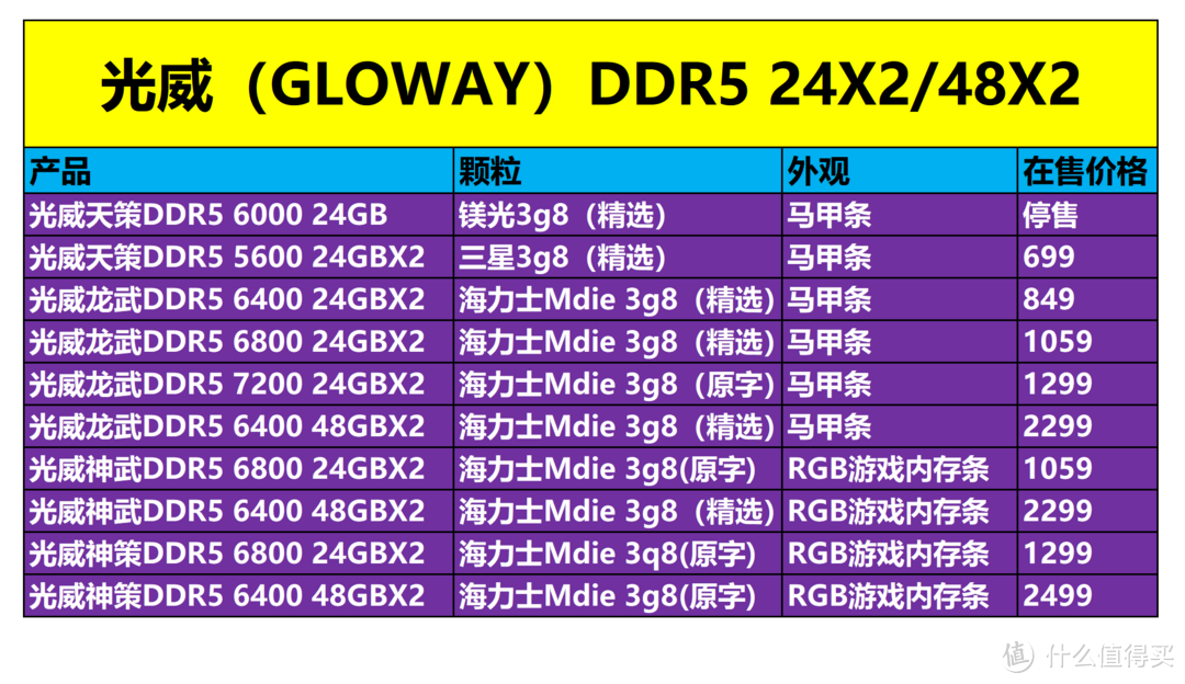 兄弟你拖后腿了没？2024年装机DDR5 48GB起步