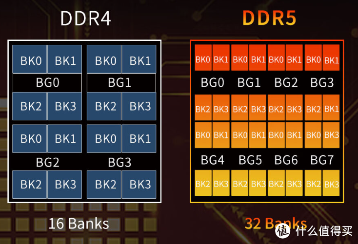 内存市场迎来价格风暴！光威DDR5内存条低价又管饱，性价比爆表！