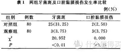 儿童电动牙刷规模接近10亿，为什么牙医不建议用？宝妈不敢买呢？