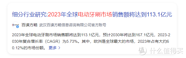 儿童电动牙刷规模接近10亿，为什么牙医不建议用？宝妈不敢买呢？