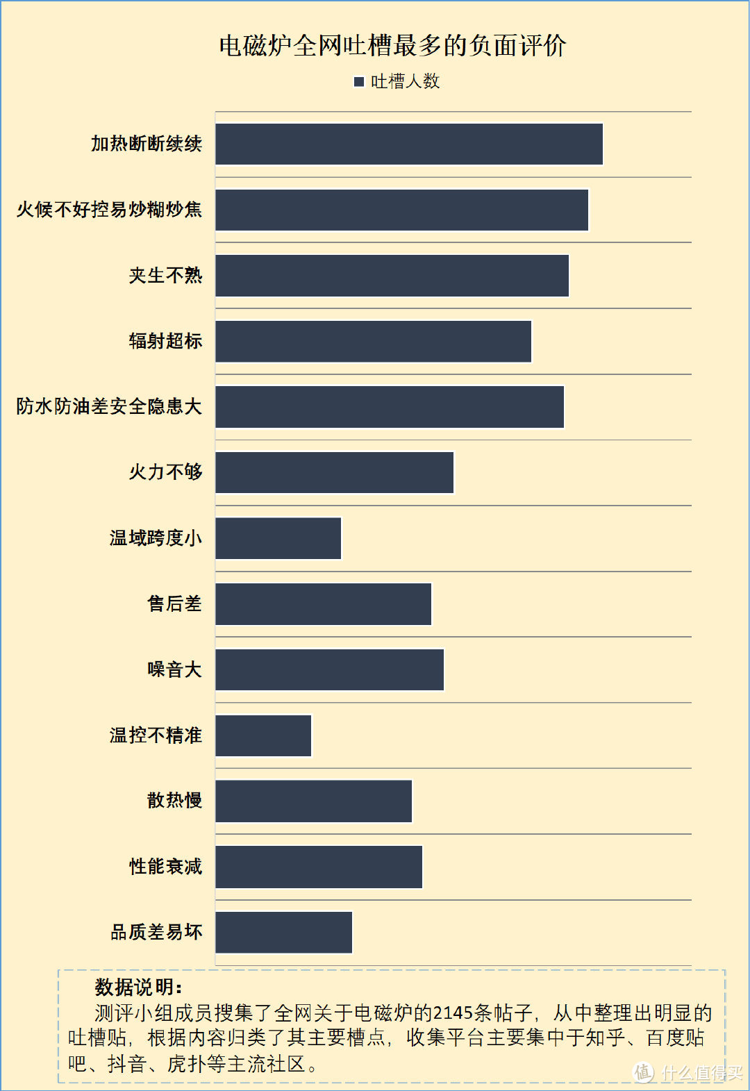 电磁炉的优缺点有哪些？避雷四大害处副作用！