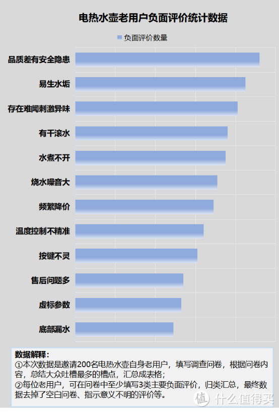 电热水壶有毒吗？四大致癌缺点弊端曝光