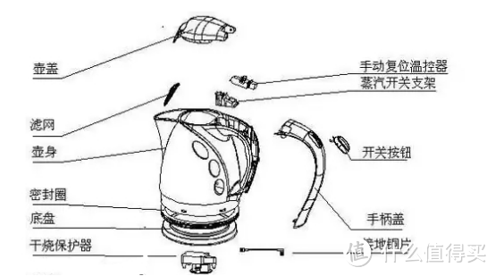 电热水壶有毒吗？四大致癌缺点弊端曝光