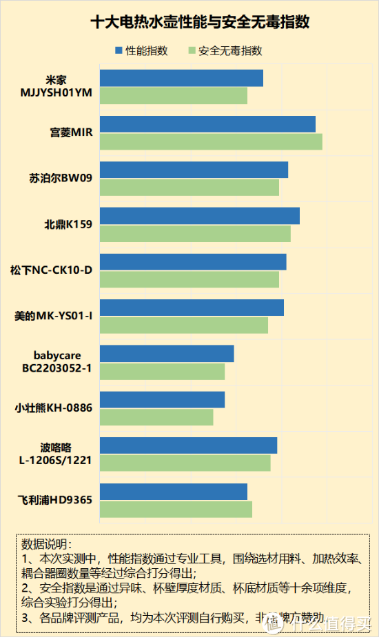 电热水壶有毒吗？四大致癌缺点弊端曝光