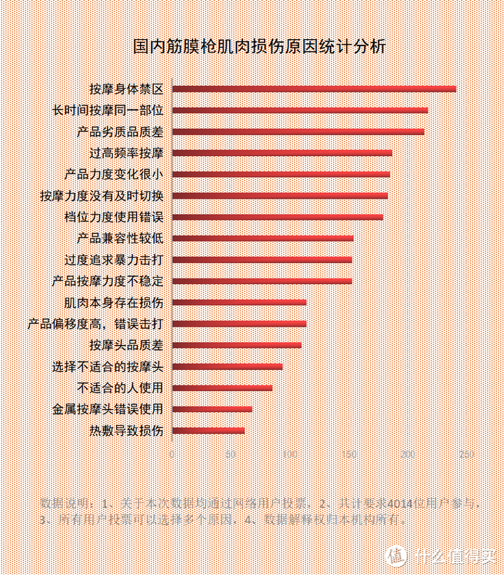 筋膜枪的作用与危害分享：三大陷阱弊病谨防踩雷